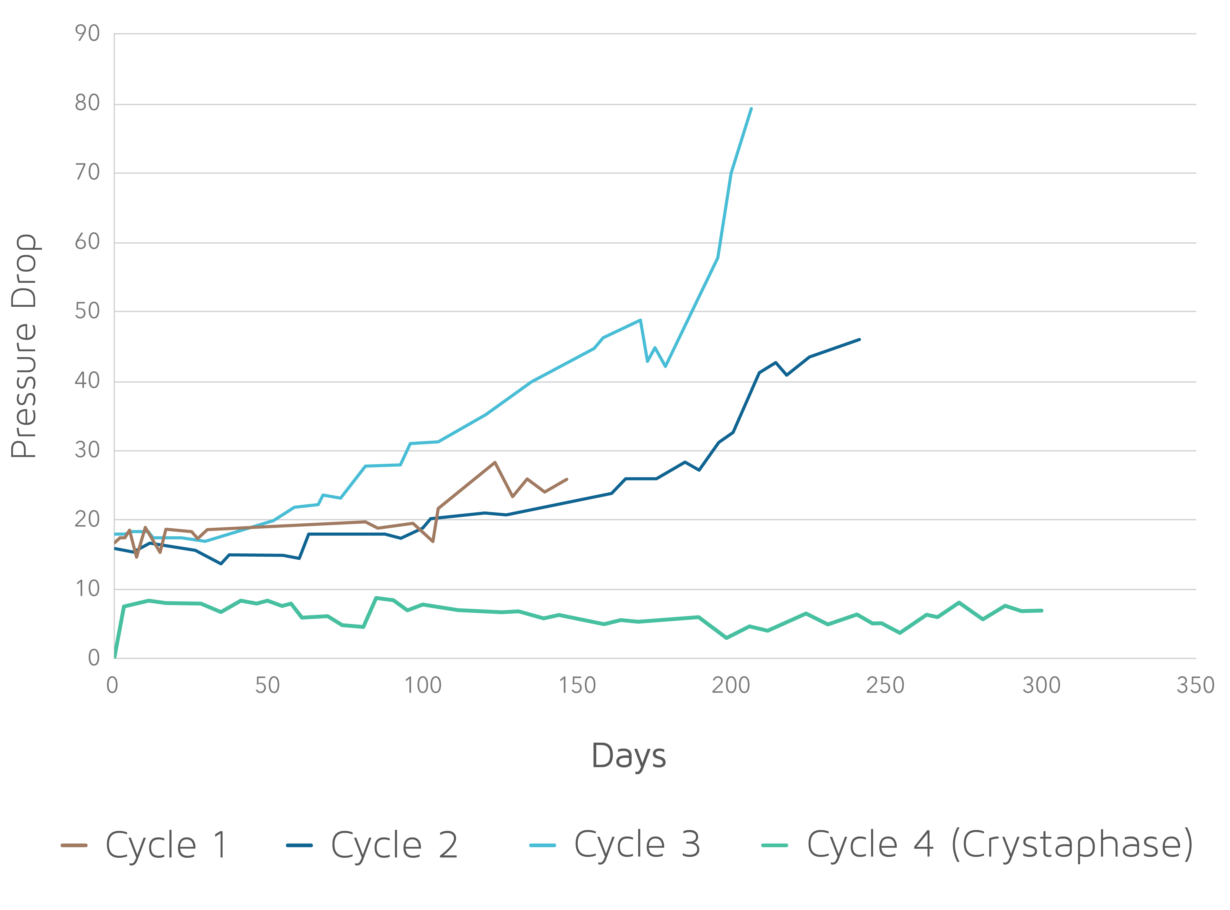 Naphtha Hydrotreater Coker Naptha Feed Crystaphase
